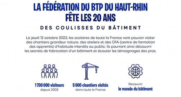 La Fédération du BTP du Haut-Rhin fête les 20 ans des coulisses du bâtiment chez FL RÉSIDENCES à Ensisheim.